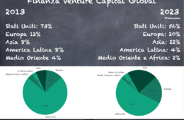 StartSud 5 Dicembre 2023 Speech 10 anni di Startup in Italia